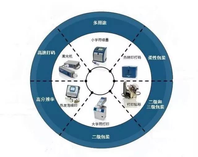 藥品序列化，先做好這4點