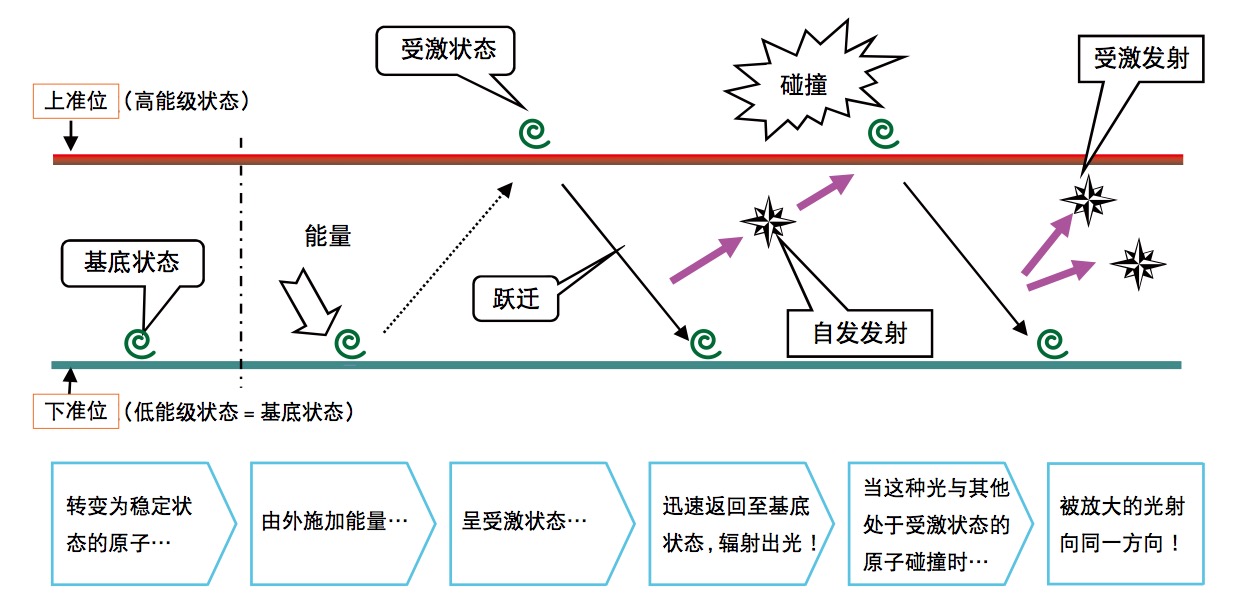 QQ20170902-174606@2x