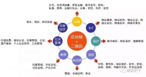 二維碼如何推動區塊鏈應用落地