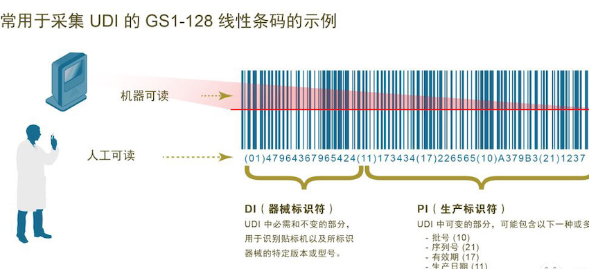 歐盟發布醫療器械法規 (MDR)，偉迪捷噴碼機率先響應