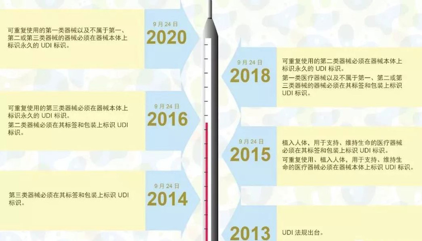 歐盟發布醫療器械法規 (MDR)，偉迪捷噴碼機率先響應