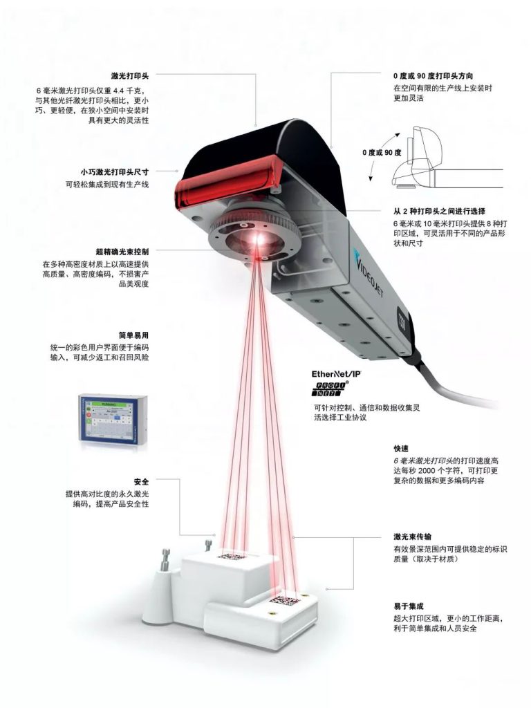 偉迪捷新型 Videojet 7230&7330激光機震撼上市！