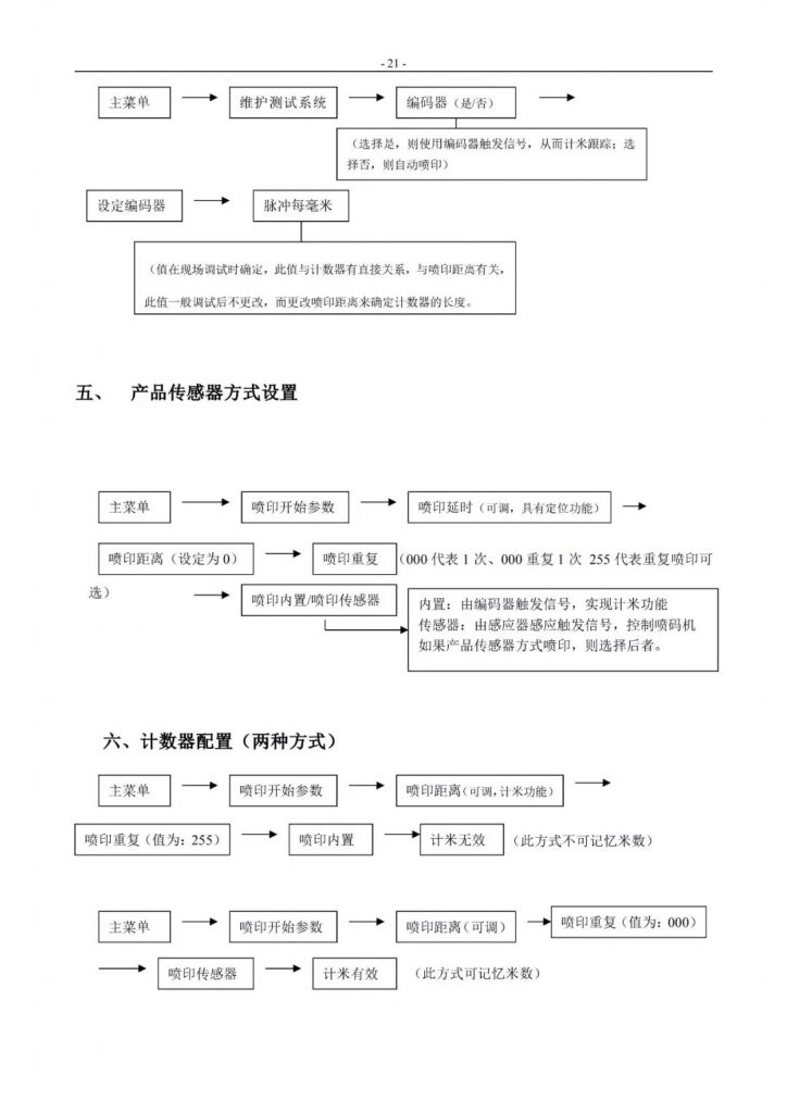 萊賓格噴碼機(jī)簡易操作手冊