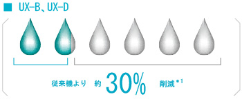 日立噴碼機(jī)