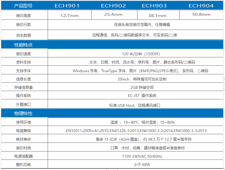 依碼 | 口罩專屬噴碼機新品發布