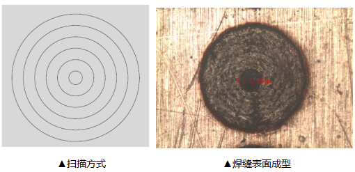 掃描方式焊縫表面成型