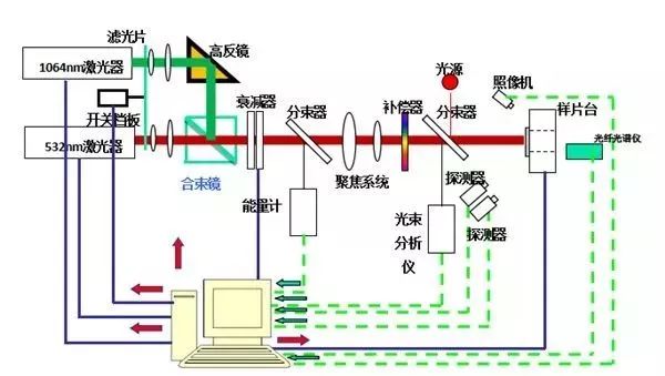 高功率激光 | 光學元件及其測量技術