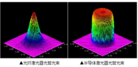 激光復合焊接技術，完美詮釋1+1＞2