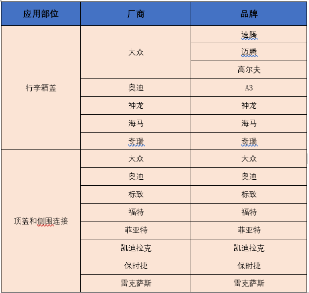 激光焊接在汽車行業(yè)應(yīng)用與前景