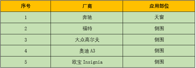 激光焊接在汽車行業(yè)應(yīng)用與前景