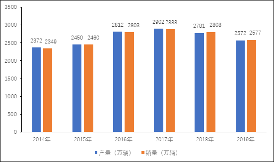 激光焊接在汽車行業(yè)應(yīng)用與前景