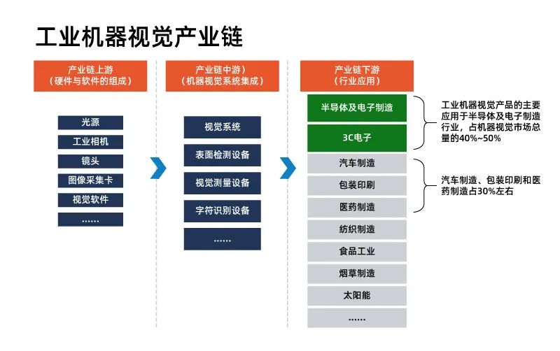 依瑪帶你了解什么是機器視覺——視覺檢測技術(shù)