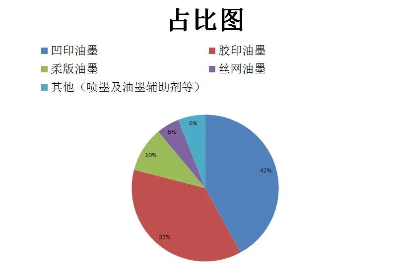 依瑪倡導綠色環保、安全健康—做UV墨水我們是認真的！