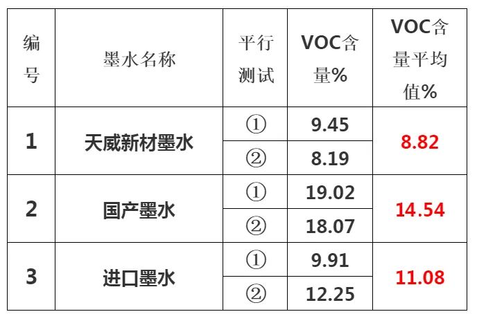 依瑪倡導綠色環保、安全健康—做UV墨水我們是認真的！