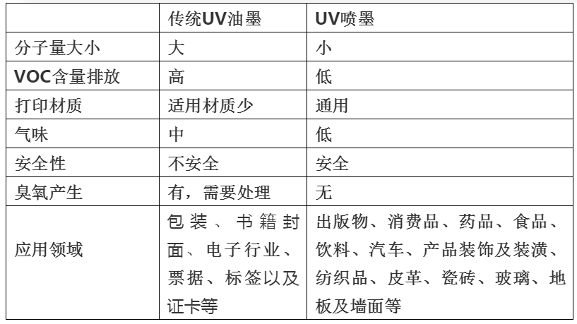 依瑪倡導綠色環保、安全健康—做UV墨水我們是認真的！