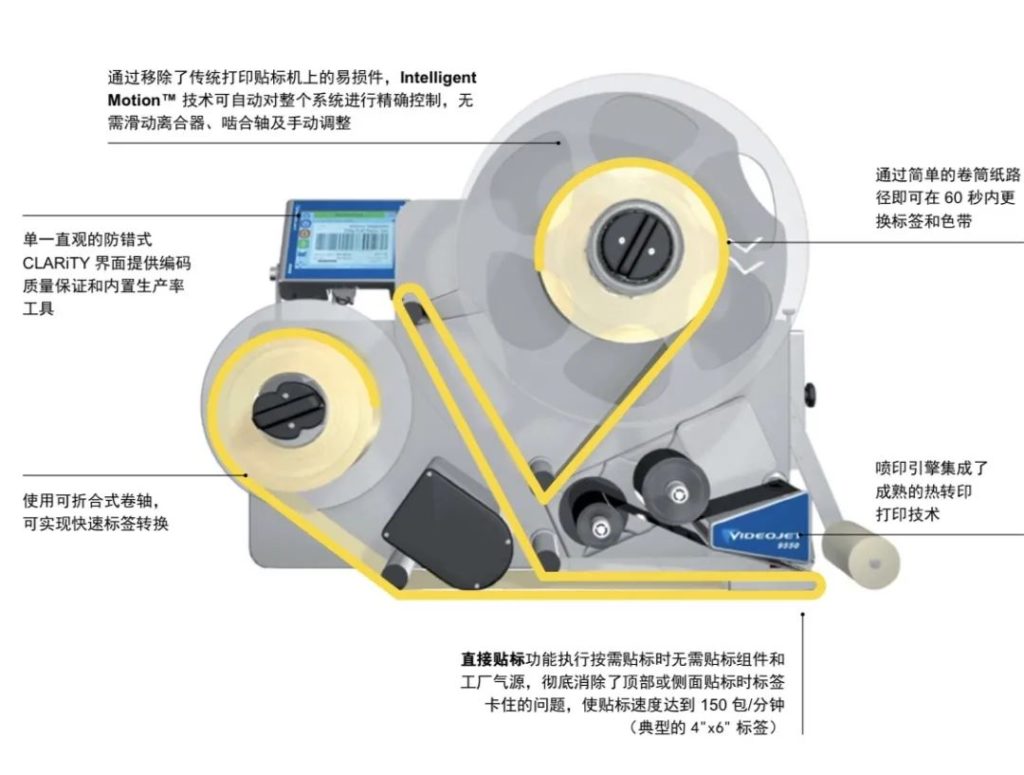 自動打印貼標機標簽卡塞、過度維護和停機？