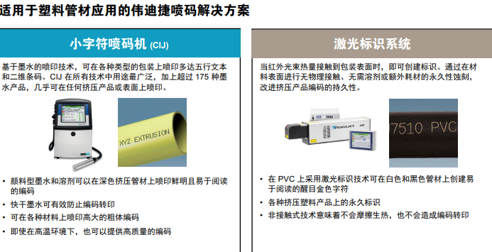 選擇適用于塑料管材擠壓產品的最佳標識解決方案