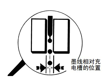 噴碼機墨線為什么需要調整？如何調整？