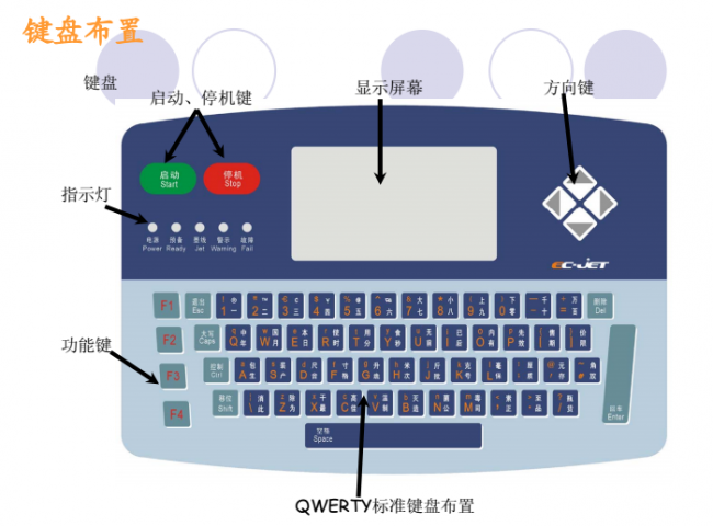 噴碼機墨線為什么需要調整？如何調整？