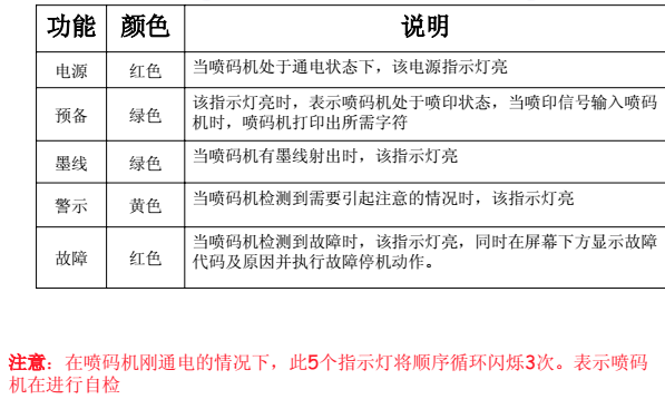 噴碼機墨線為什么需要調整？如何調整？