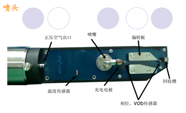 噴碼機墨線為什么需要調整？如何調整？