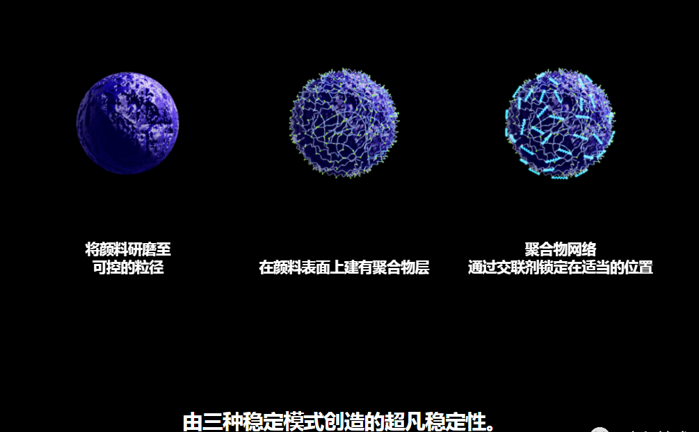 水性墨水顏料分散體獨特的“ RxD（反應性分散劑）”技術