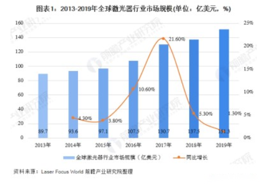 藍光激光器破局市場：避開同質競爭，革新高反材料加工領域